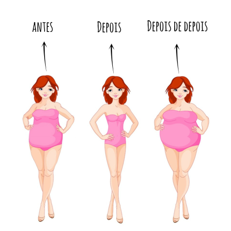 perda-de-peso-e-dietas-da-moda